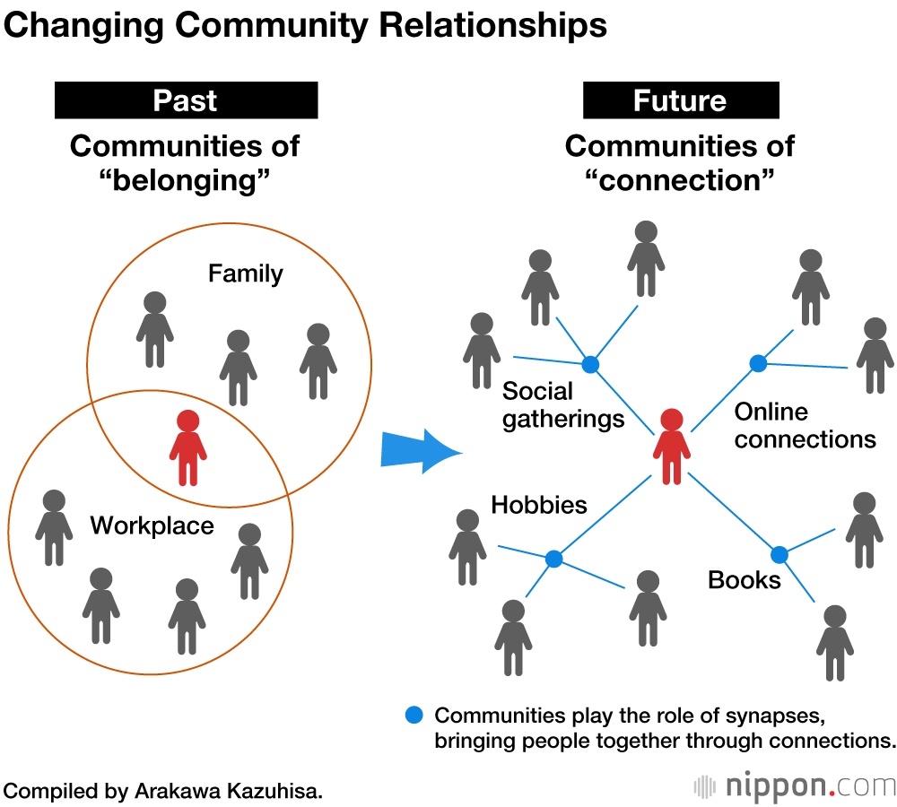 A Community of Connections: Looking Forward to the Solo Society 