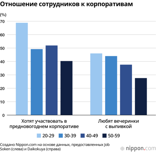 Отношение сотрудников к корпоративам