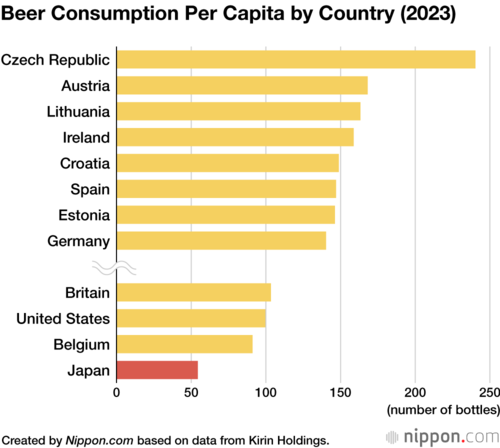 Beer Consumption Per Capita by Country (2023)