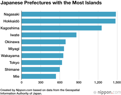 Japanese Prefectures with the Most Islands