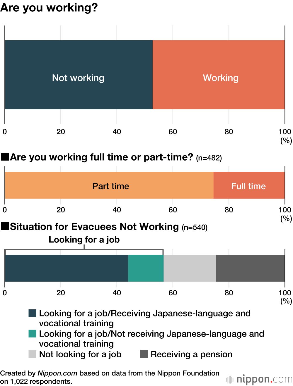 Are you working?