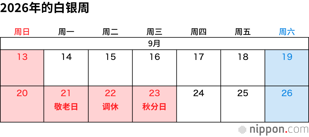 2026年的白银周