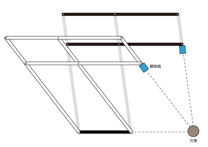平行四辺形であれば移動しても対象への距離と角度は変わらない。