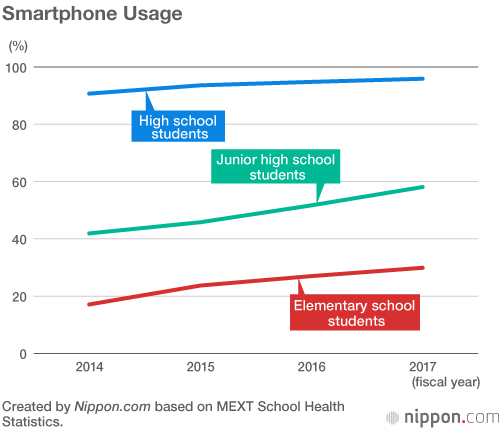 Toward a Blurry Future? Increased Internet Use Contributing to Worse Eyesight Among Youths