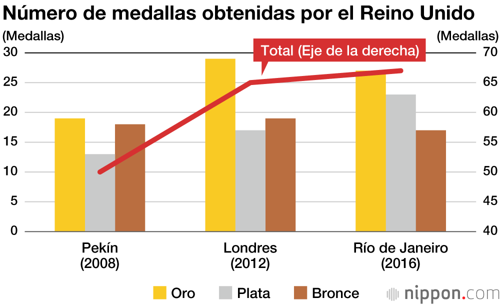 Japón consiguió una cifra récord de medallas en los Juegos Olímpicos de Tokio 2020