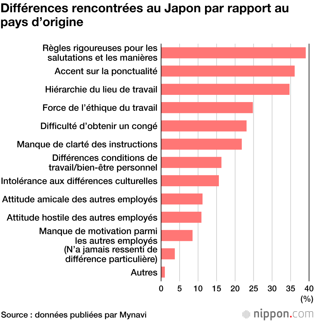 Le travail à temps partiel pour les étrangers au Japon, c’est comment ?