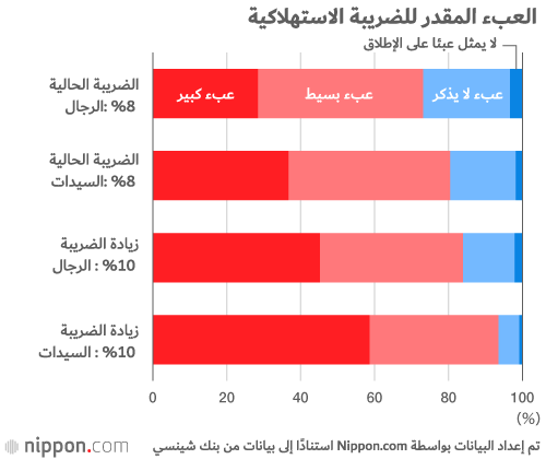هذا هو  متوسط مصروف الجيب الشهري للموظفين اليابانيين!