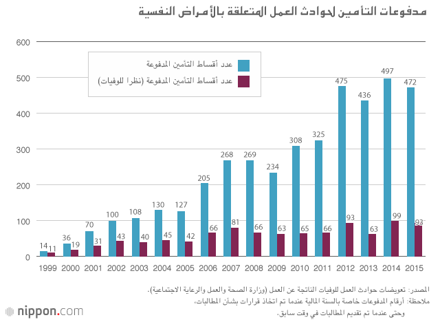 ما الذي يجعل اليابانيين يعملون حتى الموت  بـ”الكاروشي“؟