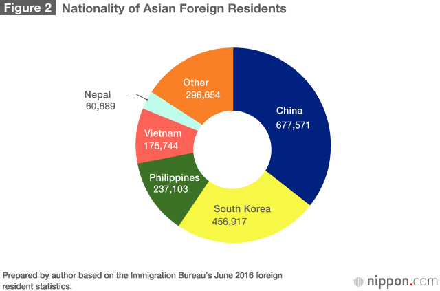 Easier Permanent Residency for Highly Skilled Foreign Professionals—Is Japan Ready?