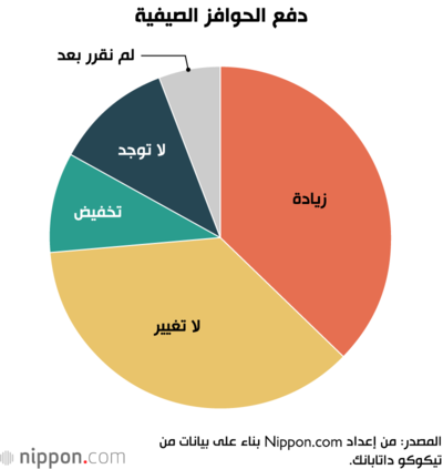 دفع الحوافز الصيفية