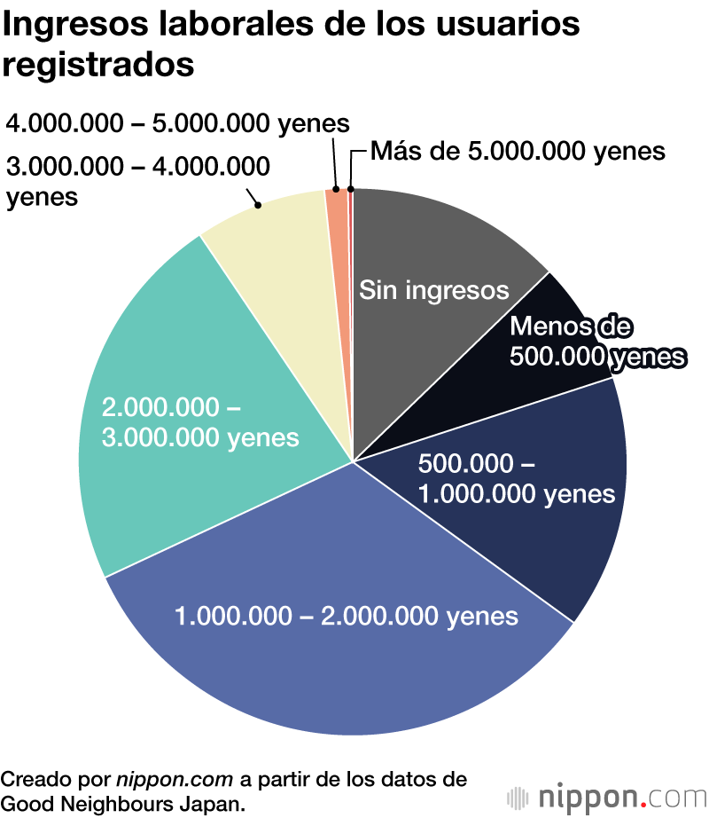 Las familias monoparentales se enfrentan a más dificultades a causa de la COVID-19