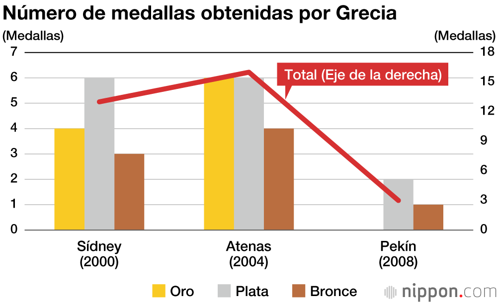 Japón consiguió una cifra récord de medallas en los Juegos Olímpicos de Tokio 2020