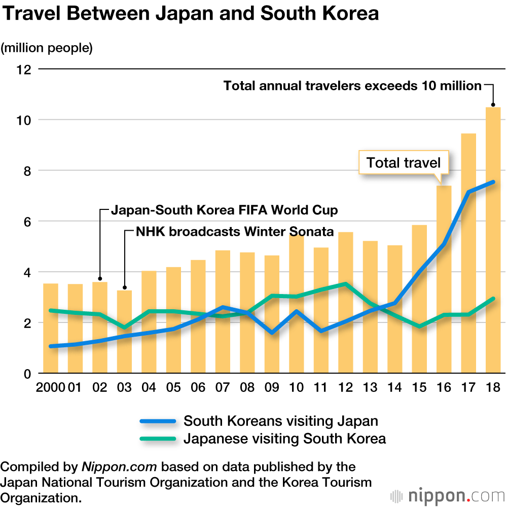 Toward Youth-Led Japan-Korea Exchanges