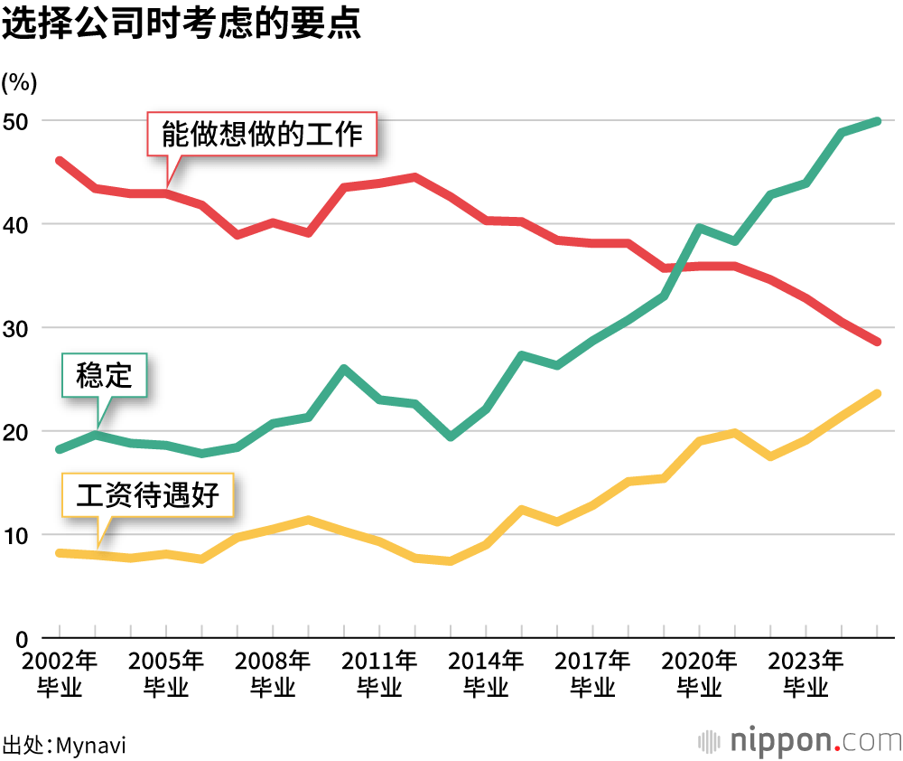 选择公司时考虑的要点