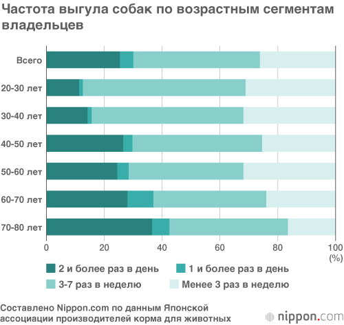 В Японии кошек стало больше, чем собак: японцам не хватает времени на прогулку?
