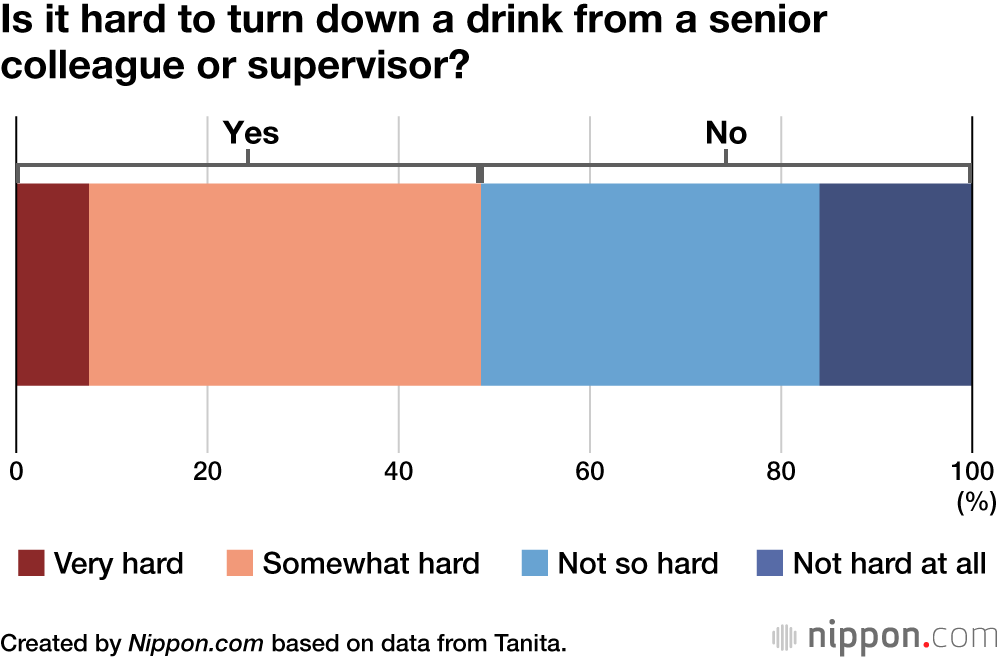 Is it hard to turn down a drink from a senior colleague or supervisor?