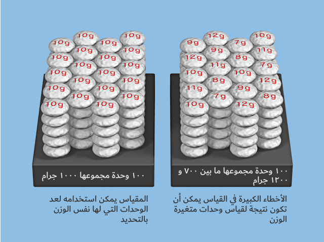أجسام لها نفس الوزن وأخرى متغيرة