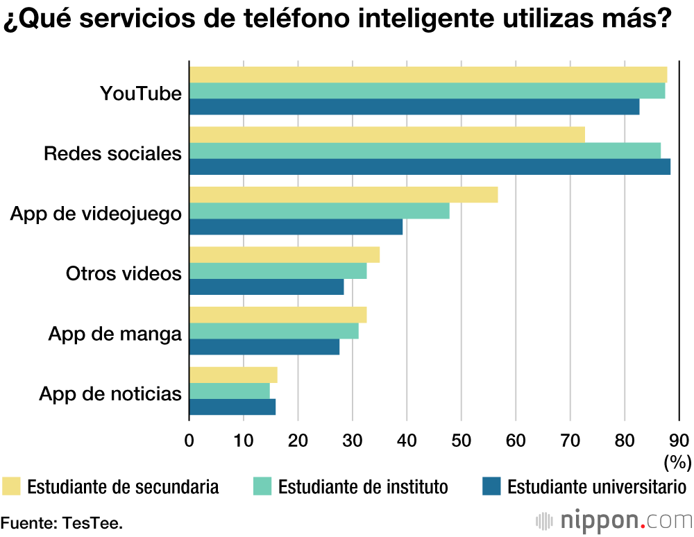 Sin clase por el coronavirus: más horas de sueño y de YouTube