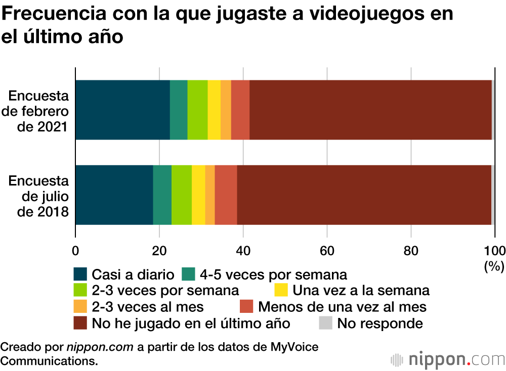 El gran público japonés está hoy más familiarizado con los e-sports
