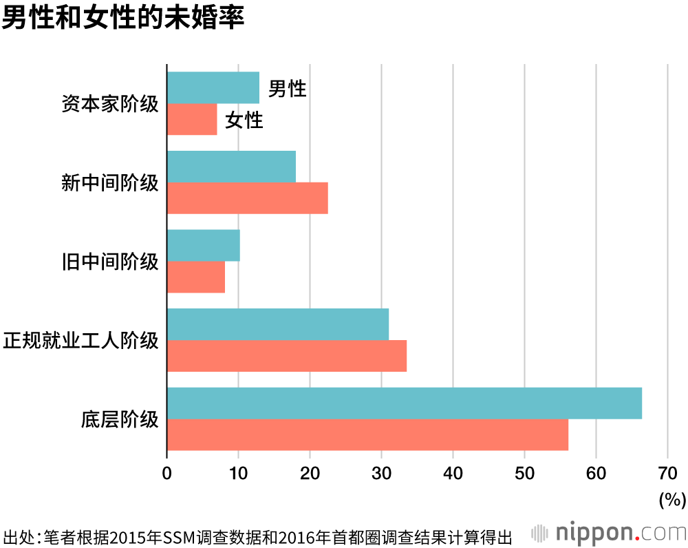 日本的底层阶级：光靠自救已经无法摆脱困境了！