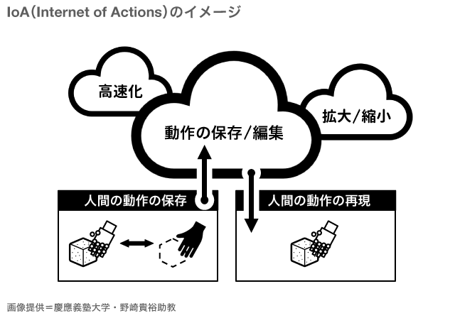 人間の手のように繊細に動くロボットアーム：慶應義塾大学「GP-Arm」