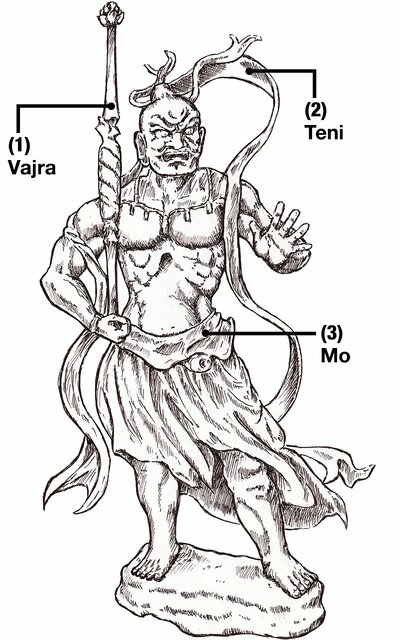 (1) El vajra es un arma con forma de palo que se utiliza para combatir el mal. (2) El teni es una túnica celestial que llevan las deidades. (3) El mo es una prenda que se lleva de cintura para abajo (PIXTA).
