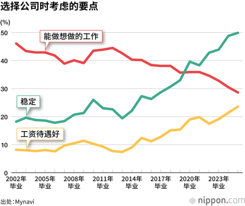 选择公司时考虑的要点