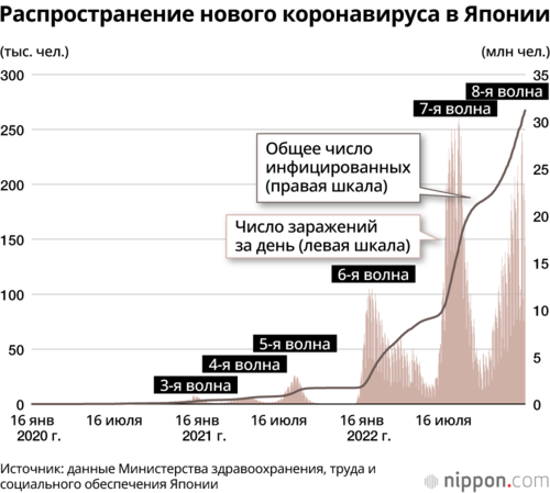 Распространение нового коронавируса в Японии