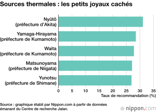 Sources thermales : les petits joyaux cachés