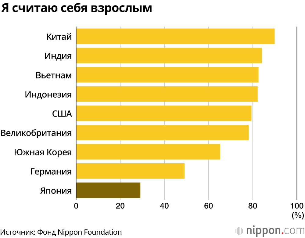 Жизнь без мечты и надежды на лучшее будущее: 18-летние в Японии, проблемы «почти взрослых» несовершеннолетних