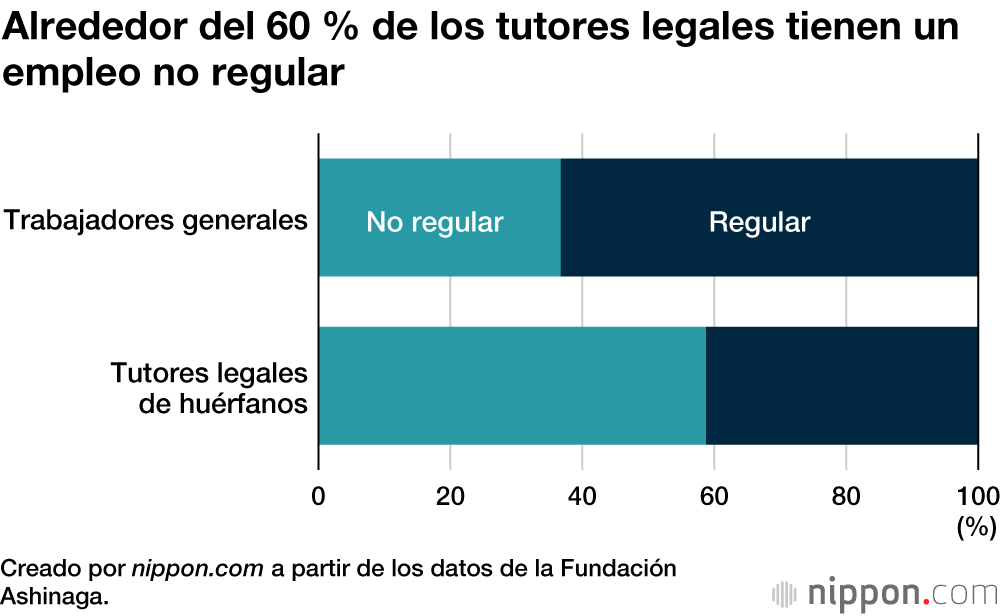 Las familias monoparentales, ahogadas por la crisis del coronavirus