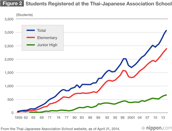Japanese Children at School Around the World