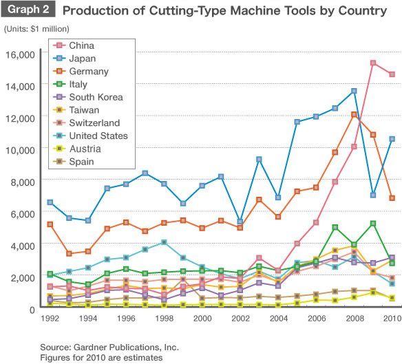 The Uncertain Future of Japan’s Machine Tools Industry