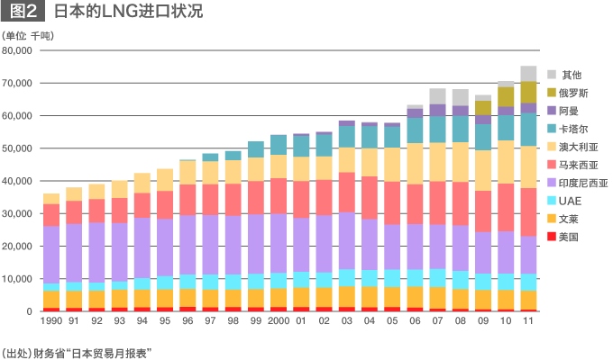 页岩革命中的日本能源战略