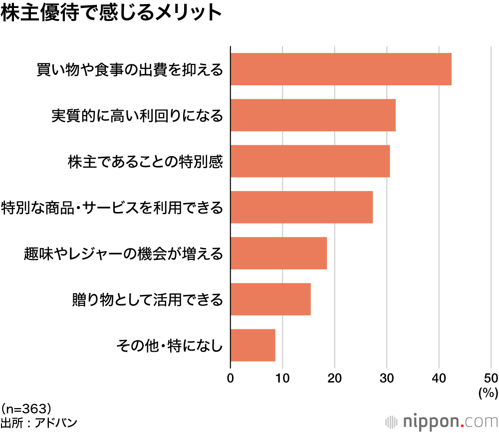 株主優待で感じるメリット