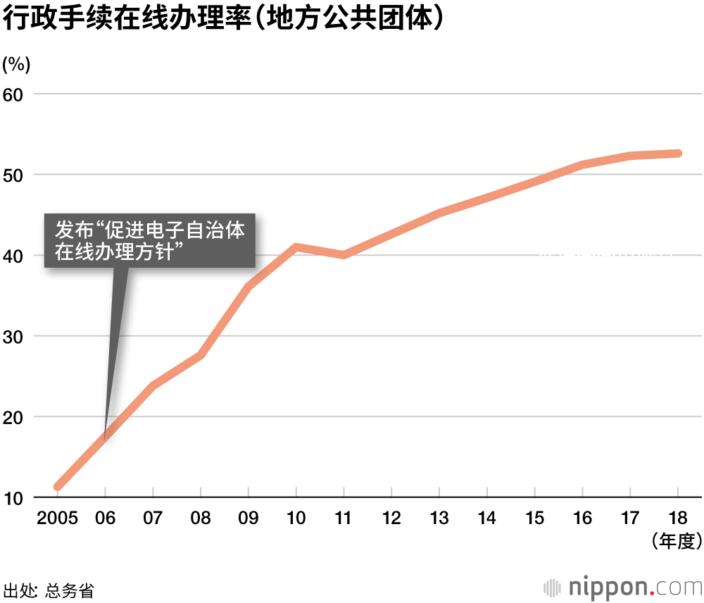 新成立的数字厅能否大幅改变人们的生活？