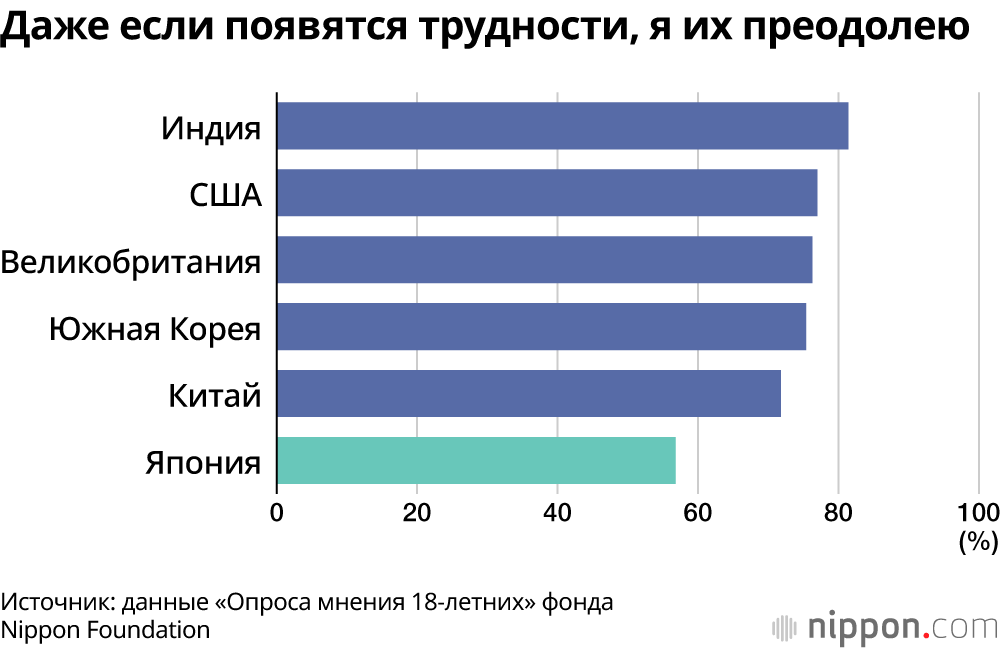 Даже если появятся трудности, я их преодолею