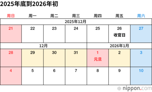 2025年底到2026年初