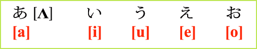 اللغة اليابانية - تطورها وأهم سماتها (الجزء الأول)