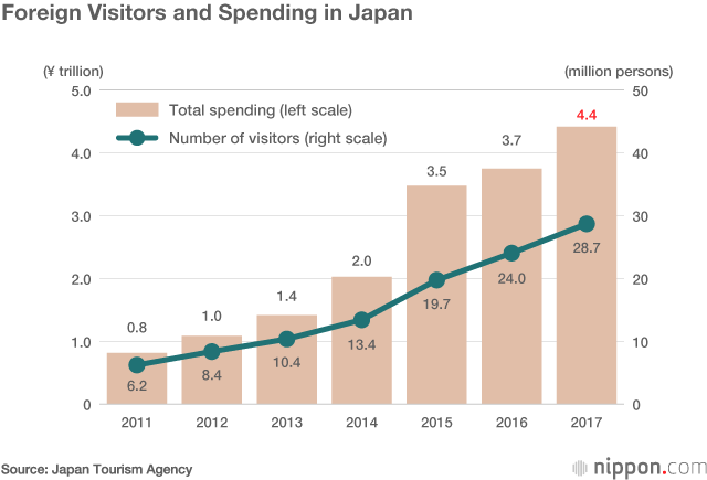 New Japanese Law Asks More of Private Lodgings Industry