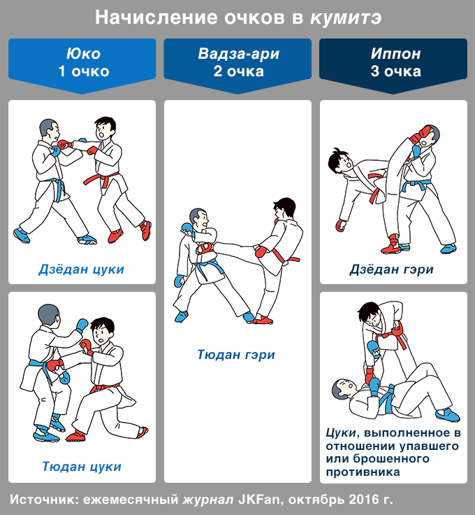 Всемирная популярность карате