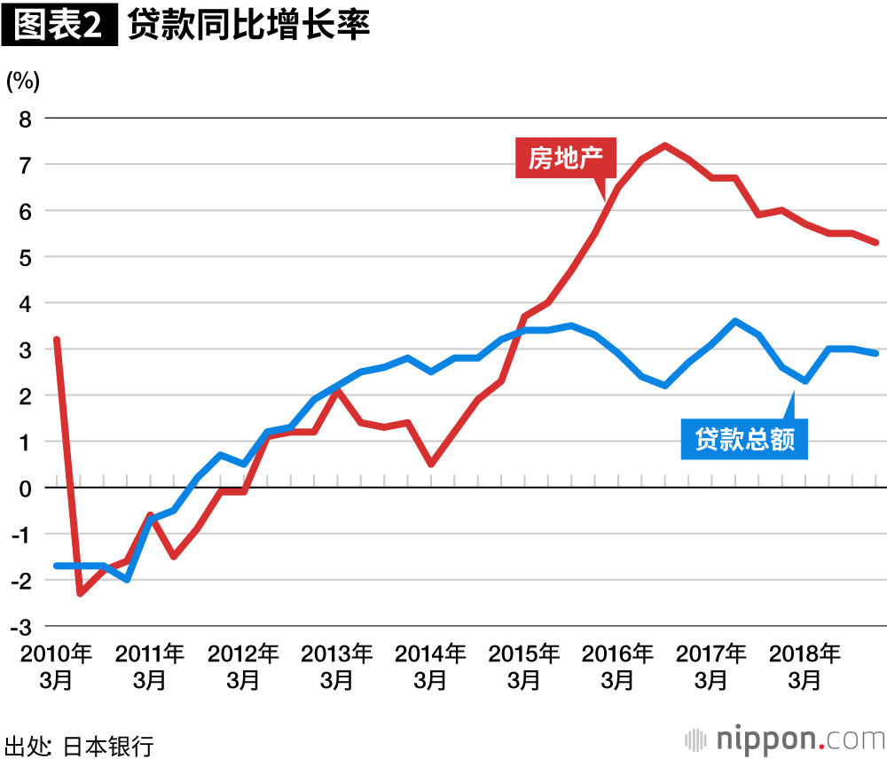 泡沫经济“改头换面”卷土重来——超级金融宽松的风险 