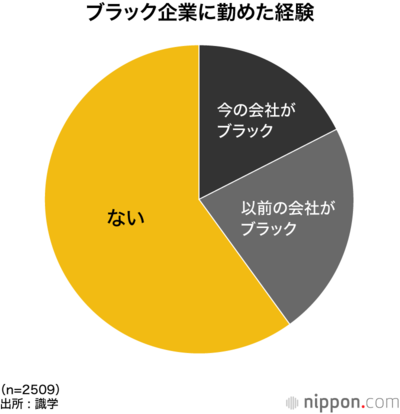 ブラック企業に勤めた経験