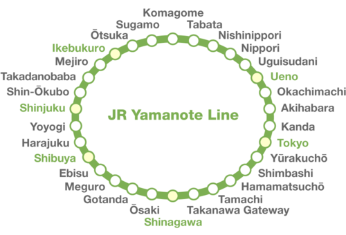 The stations on the Yamanote line stations loop. (© Pixta)