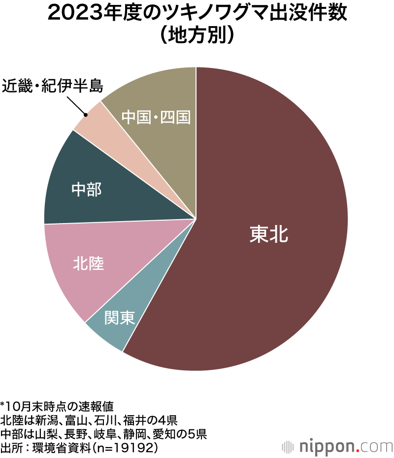 2023年度のツキノワグマ出没件数（地方別）