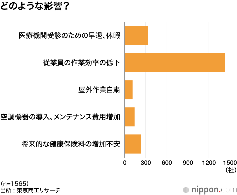 どのような影響？