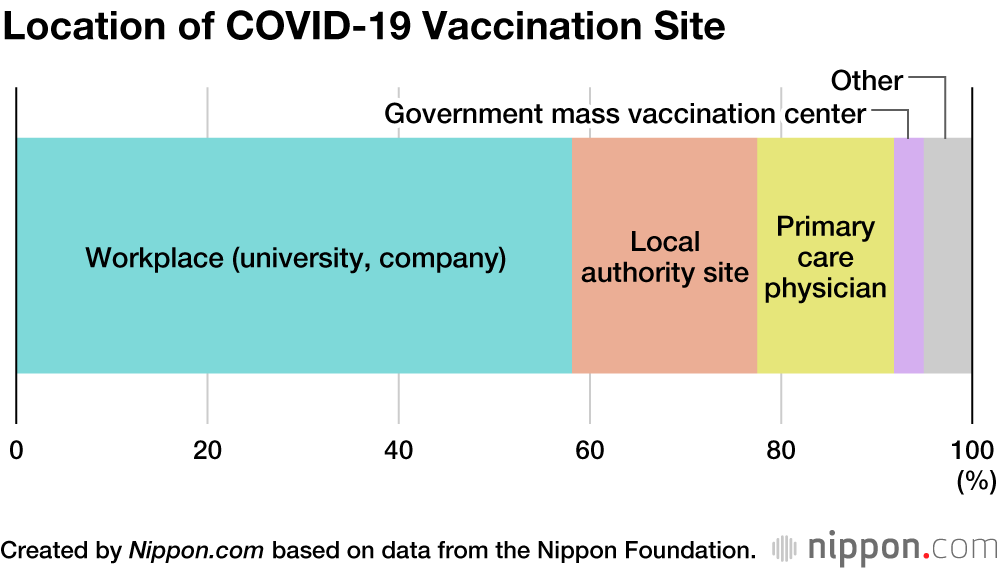 Vaccines and Japanese Teens: Survey Finds Mixed Views