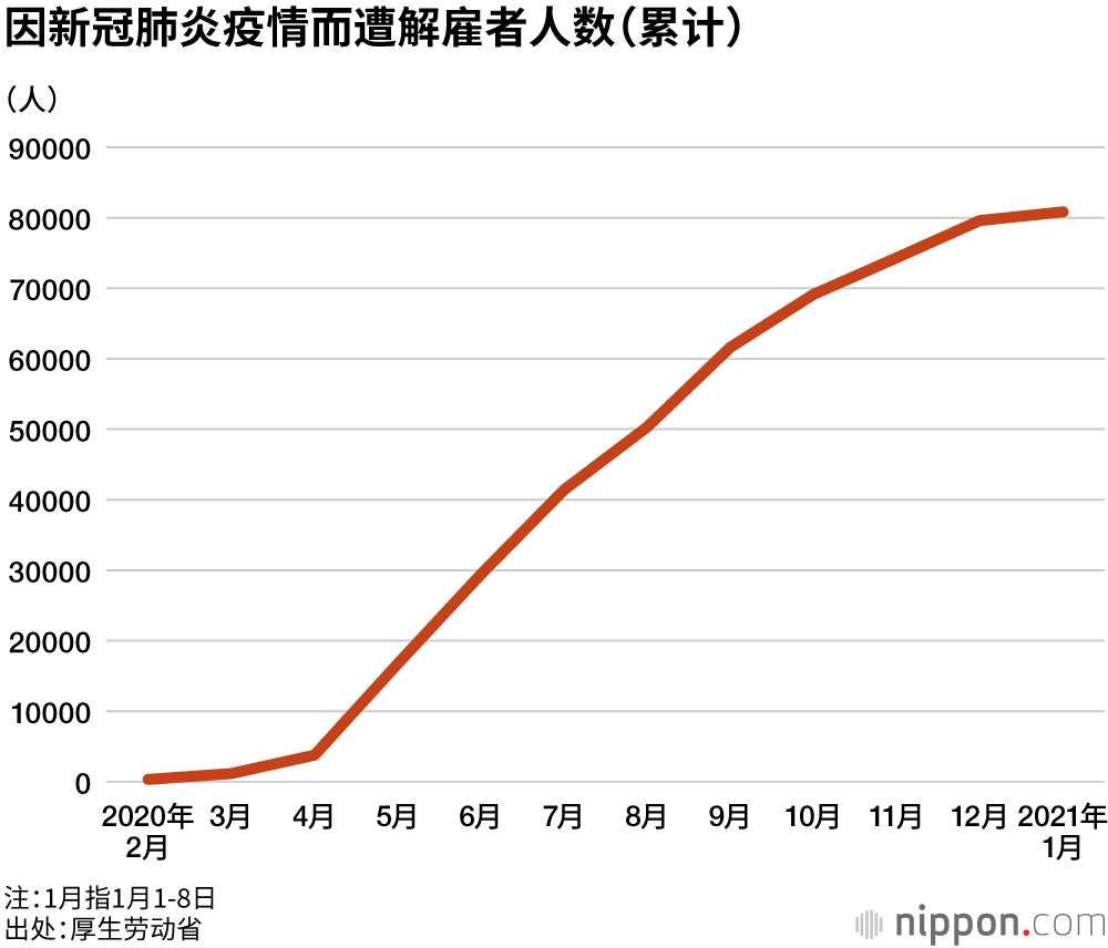 新冠肺炎疫情下的单亲妈妈们：失业、收入减少、紧急状态宣言状态下得不到支援
