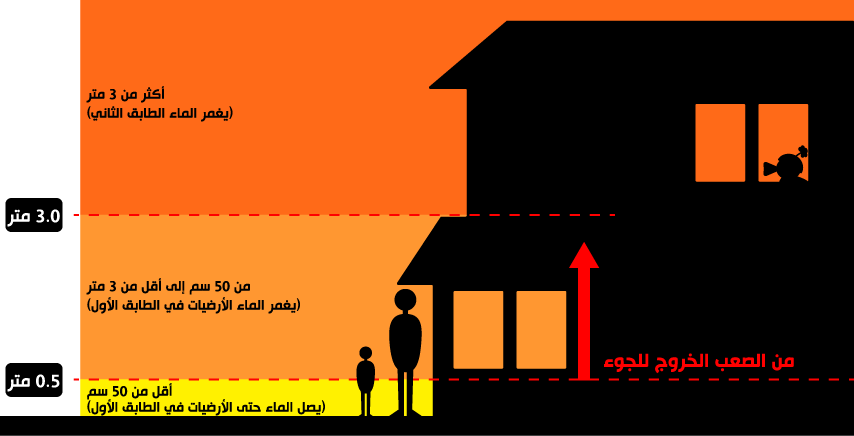 الاستعداد لمواجهة الفيضانات و الأعاصير في اليابان 