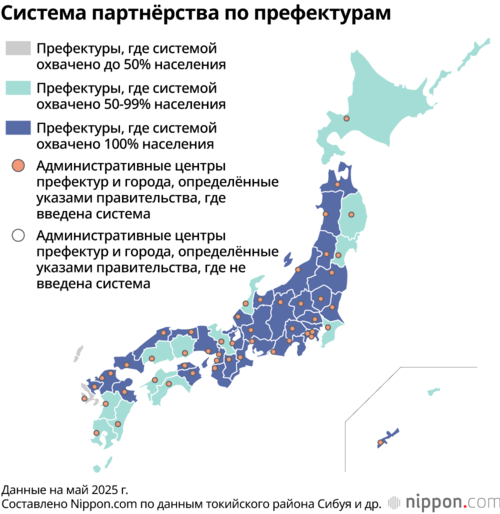 Система партнёрства по префектурам